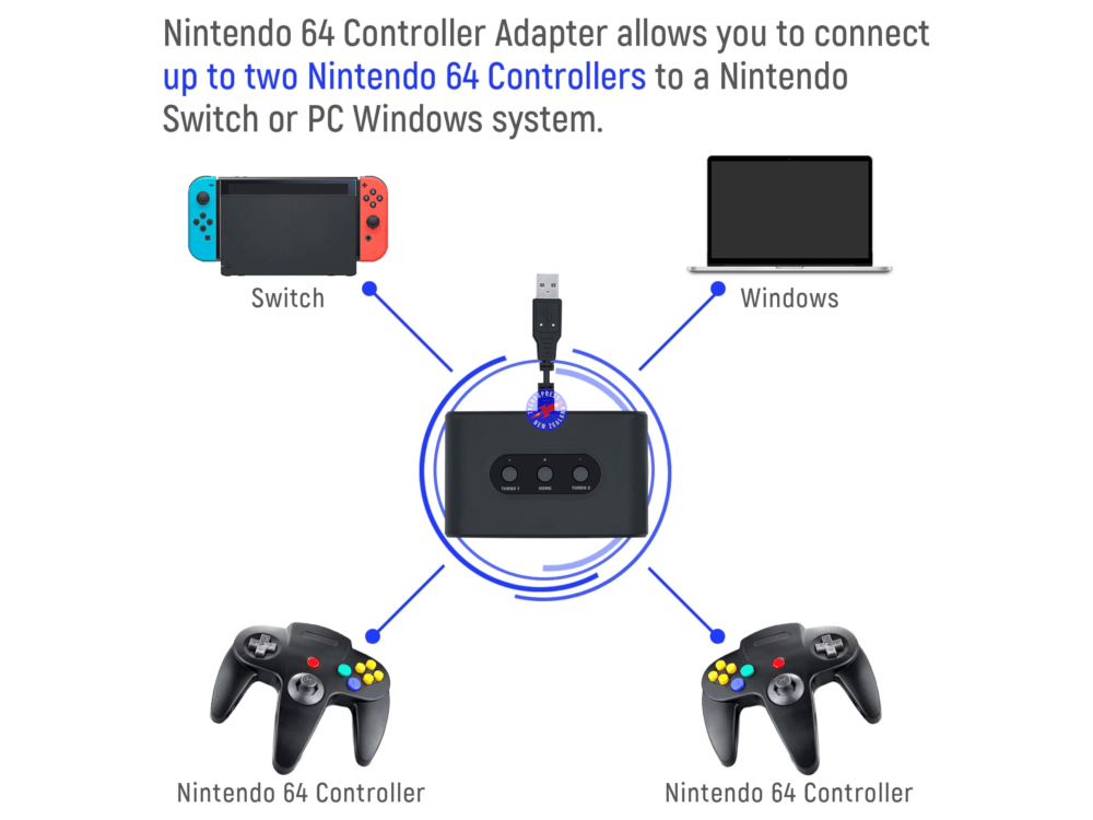 NINTENDO 64 コントローラー Switch - Nintendo Switch